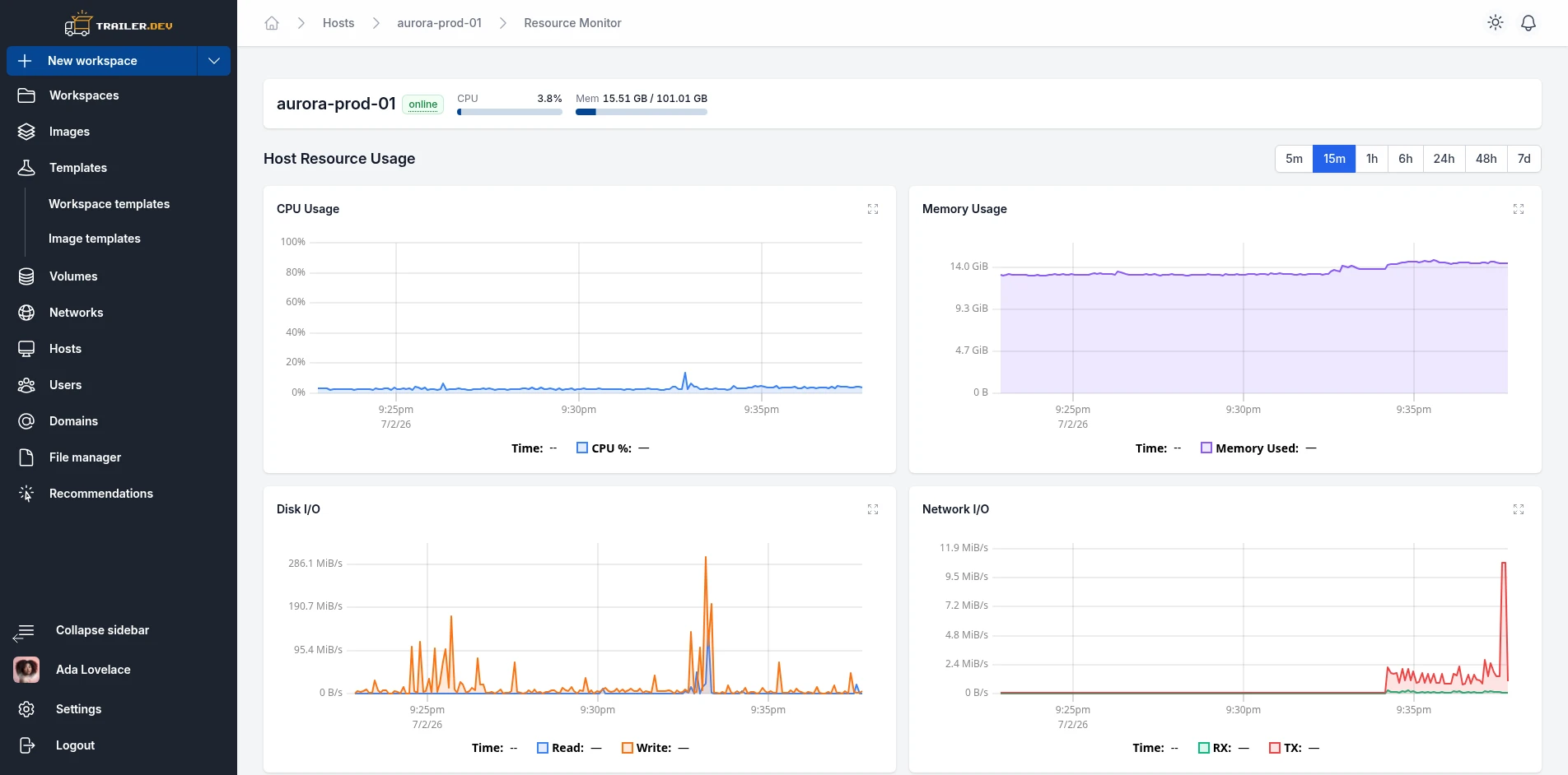 Host resource monitor charts