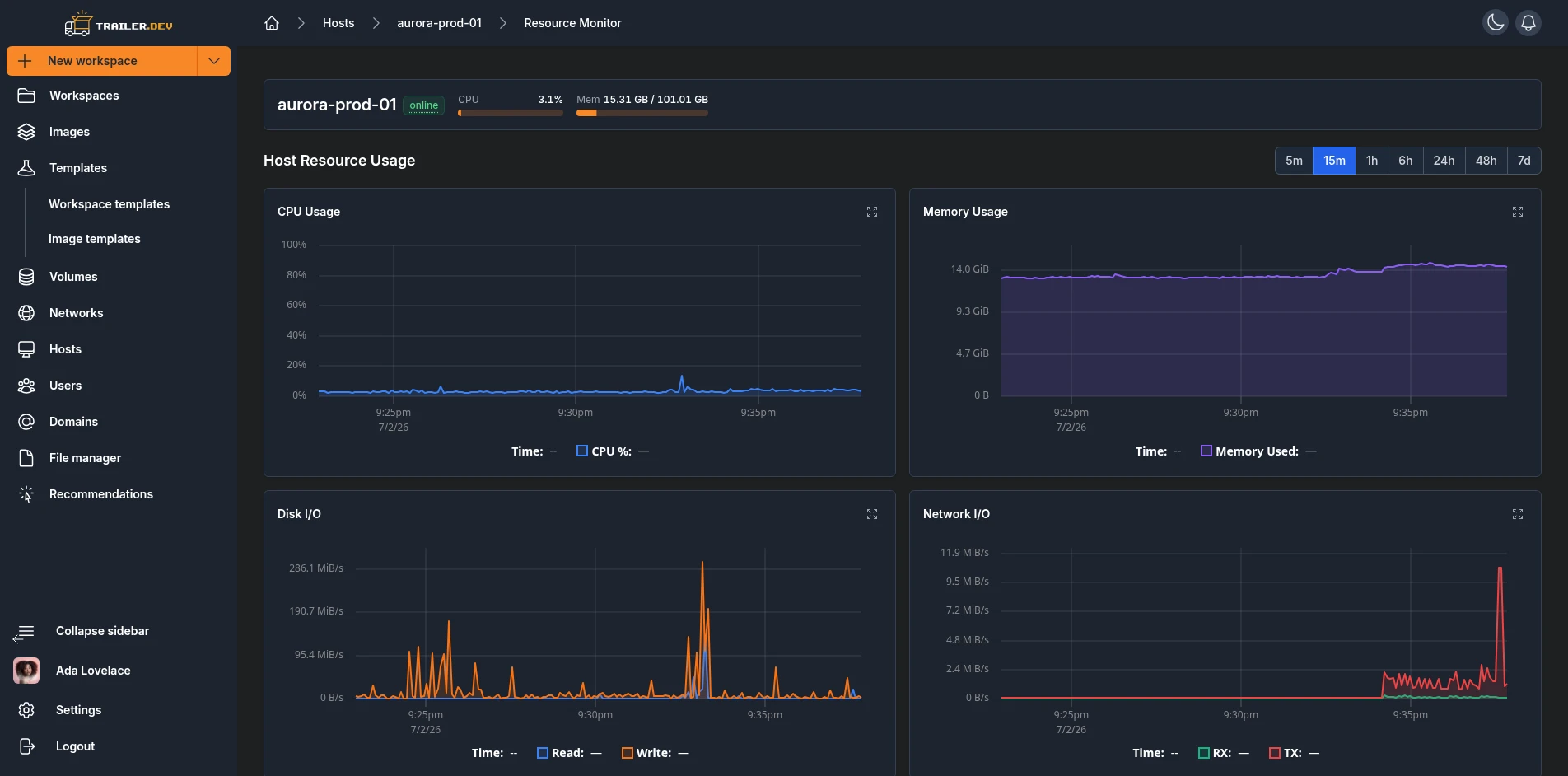 Host resource monitor charts